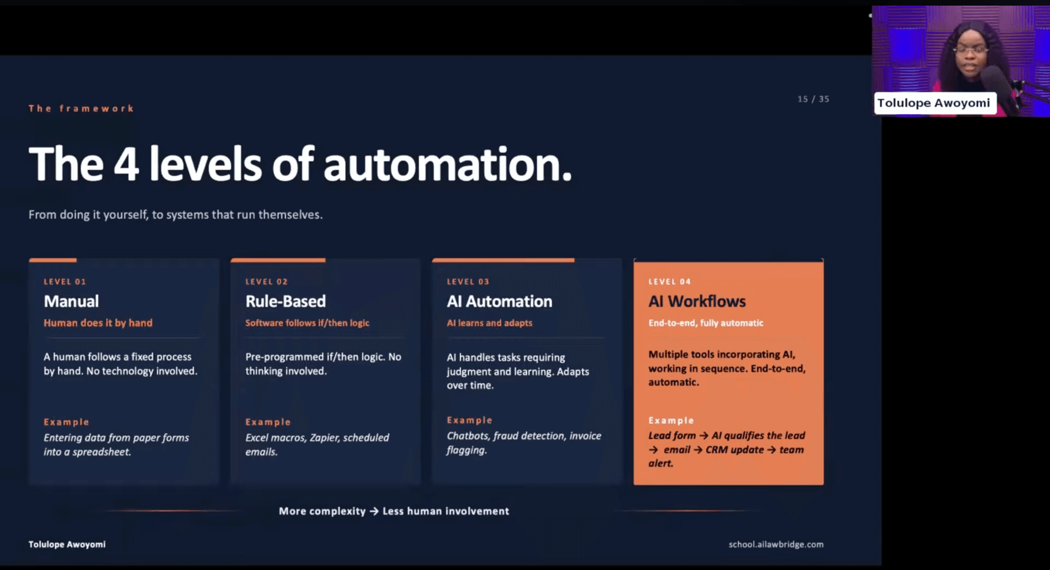 Tolulope teaching the four levels of automation in an online session