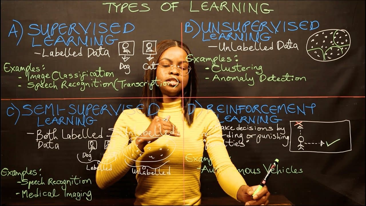 Tolulope teaching supervised, unsupervised, semi-supervised and reinforcement learning
